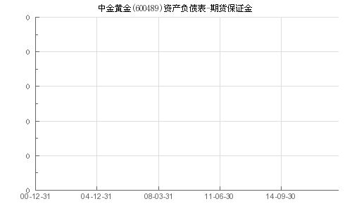 纸黄金、保证金黄金、黄金期货的区别是什么？