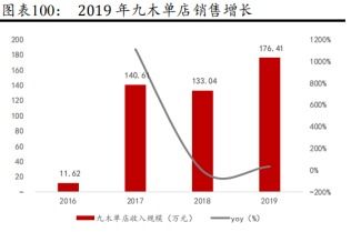 股权激励计划中的行权条件应考虑哪些因素