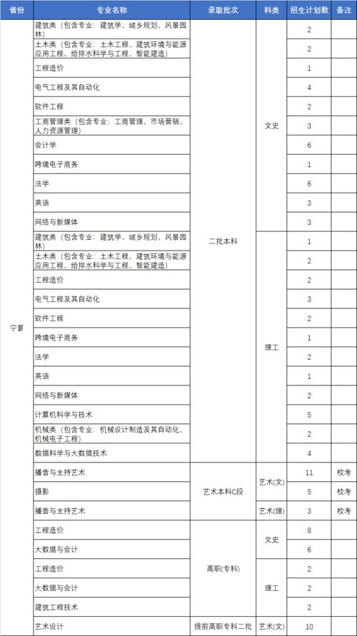 重庆技术学校，重庆城市科技学院分数线