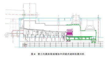 篦冷机技术升级改造的五种方案 