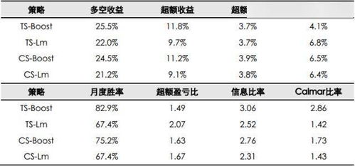 如何学习多因子选股技术？