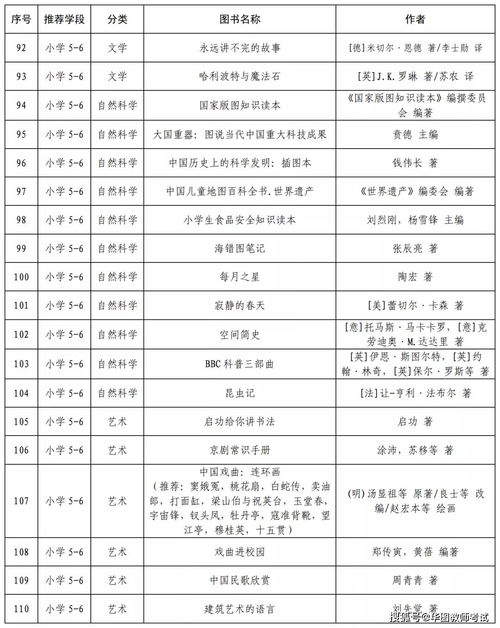 中小学生阅读指导目录 其实还都挺好看的