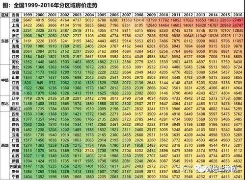 说说中国楼市的生命周期