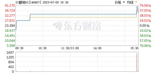 碧桂园深夜发布：多只境内公司债券停牌