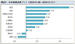 关于国金证券通用金腾通基金有懂的进来