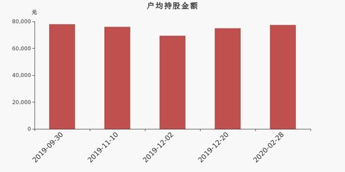 红宝丽股票为什么不涨