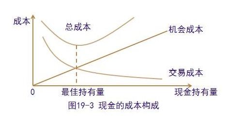 经济学中机会成本的算法