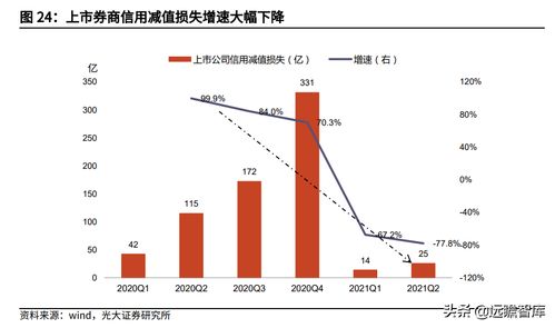 单个证券与市场组合协方差