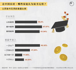 命运的三岔路 图解中国教育将如何偷偷给你的孩子分层 
