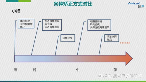 近视防控镜片真的能够有用吗 