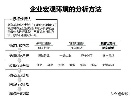 企业发生的企业管理咨询费如何入帐