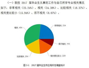 长沙株洲的就业前景最的企业有哪些？