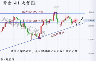 请问：原油价格上涨，黄金上涨还是下降?谢谢！