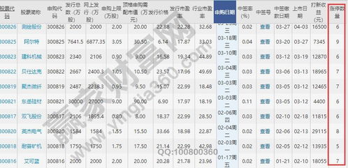 申购新股有什么特别规定吗？