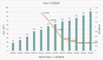 新股认购风险是不是比老股小？