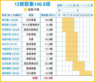 每一个中签号可以认购多少股新股