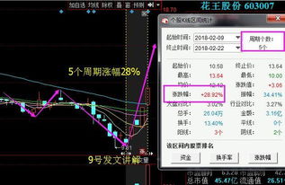 我的股票目前涨了9% 为什么不能点卖