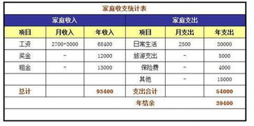 一般投资理财100万起价的金融理财师月薪多少？