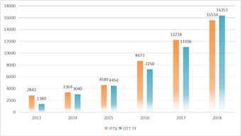 四川省有线广播电视网络股份有限公司成都分公司故障维修电话号码