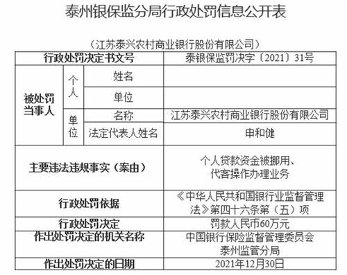 江苏泰兴农商行违法被罚 个人贷款资金被挪用等