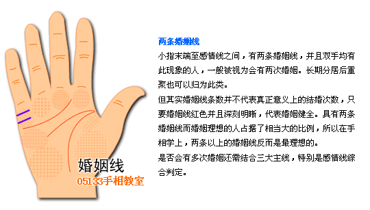 手相看你的爱情