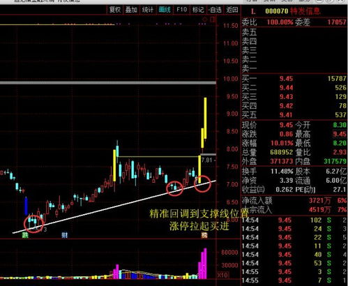 22.35买进某股票800股是多少钱具体怎么算？