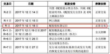 我想问下，如果配股价是8.5 配股1.5 除权前价格是16元 如果想知道除权后的价格应该怎么样计算？