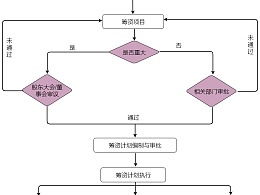 思维导图模板的主页 