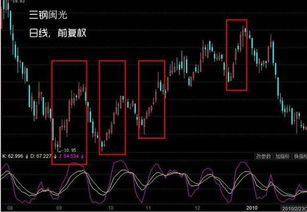 通达信炒股软件！乖离率负20'；当日日线kdj金叉！选股公式！哪位老师帮忙写写下谢谢！