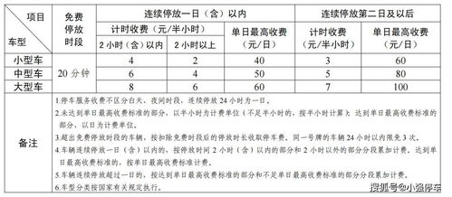 机场停车收费标准,停车多少时间免费(胶东机场停车场免费停车时间)