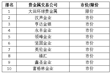 AIB艾币今天价格,aib艾币平台交易