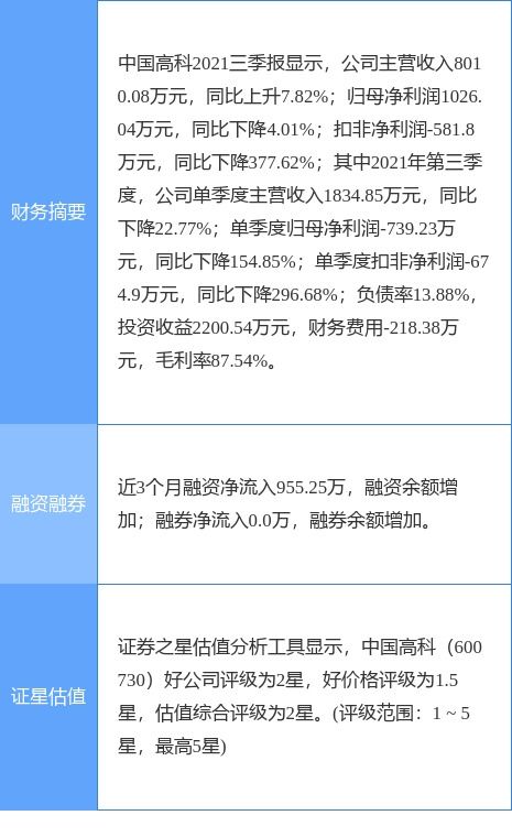 中国高科600730今天涨停了，该如何操作？