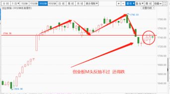 如何判断大盘的支撑位和一只股票的支撑位？