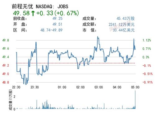 股讯 纳指小幅上扬 苹果虚拟现实头显或跳票到明年 