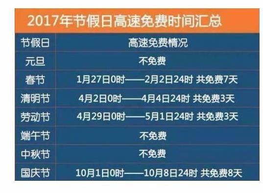 2017国庆高速免费怎么算 