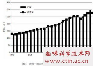 天然橡胶毕业论文范文