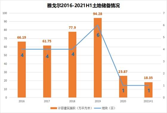 永泰运业绩出现营收净利双降的情况