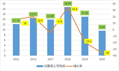 福耀玻璃工业集团股份有限公司关于股权分置改革方案追加对价安排实施的公告--这是好还是坏？