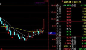 600837.11.5买的可持有吗.它的压力位主力成本是多少什么价可卖