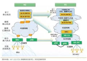 加快部署工业边缘数据中心以满足“智慧工厂”等场景的实时数据计算需求