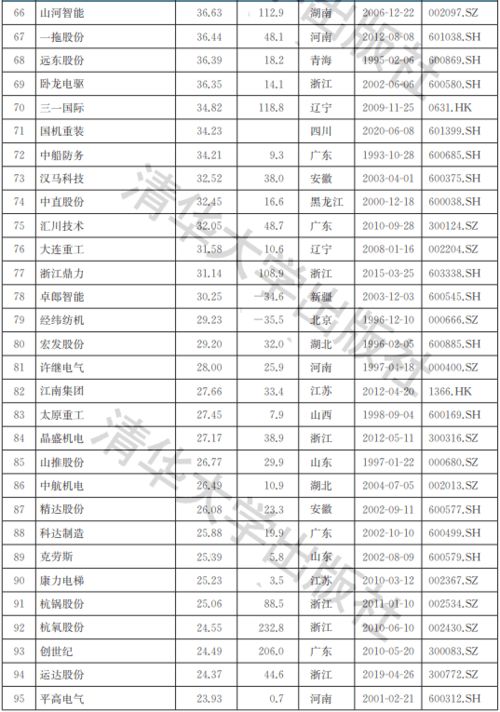 中国上市公司有多少，分别是哪些