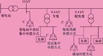 无功补偿系统是什么工作原理,其系统是什么结构 有什么作用