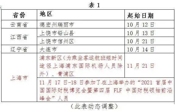 疫情防控,最新消息