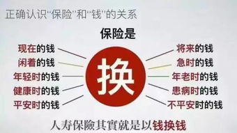 保险公司利益哪里来呢？是买10年5000RMB/年的保险，然后再返20万的。