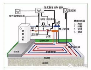 你觉得XX地暖公司怎么样 