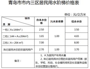 居民一个月一般用多少水(居民一个月一般用多少水量)