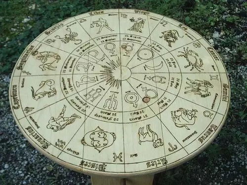 12月30 31日福州古典占星四大格局与心理动力工作坊 