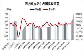 进口棉库存明显下降：卓创资讯