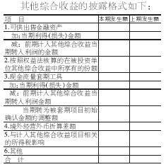 新企业会计准则毕业论文