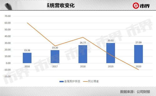 公司要上市之后，公司是如何自己设置股数的？是不是公司用一部分资金，假如用一千万，一股设定成一元，就